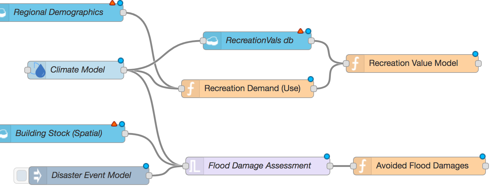 Help Build NODE-ECON